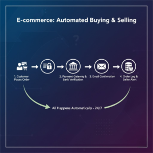 مهام محددة يؤديها الموقع نيابة عنك