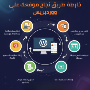 خارطة طريق نجاح موقعك على ووردبريس