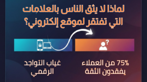 غياب التواجد الرقمي